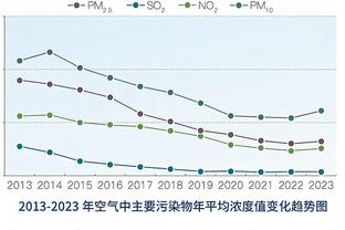 连缺4场！船记破防：小卡伤势虽说是每日观察 但更像是每周观察